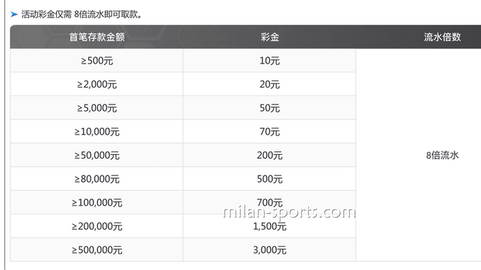 欧博体育为你分享，如何用最快速度刷满新手流水？