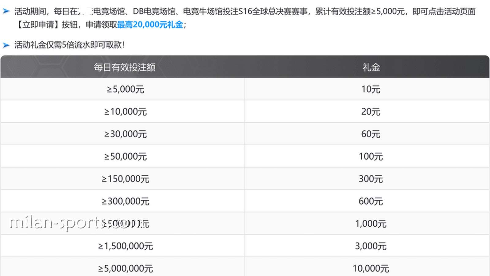 欧博体育S16荣耀征程活动说明