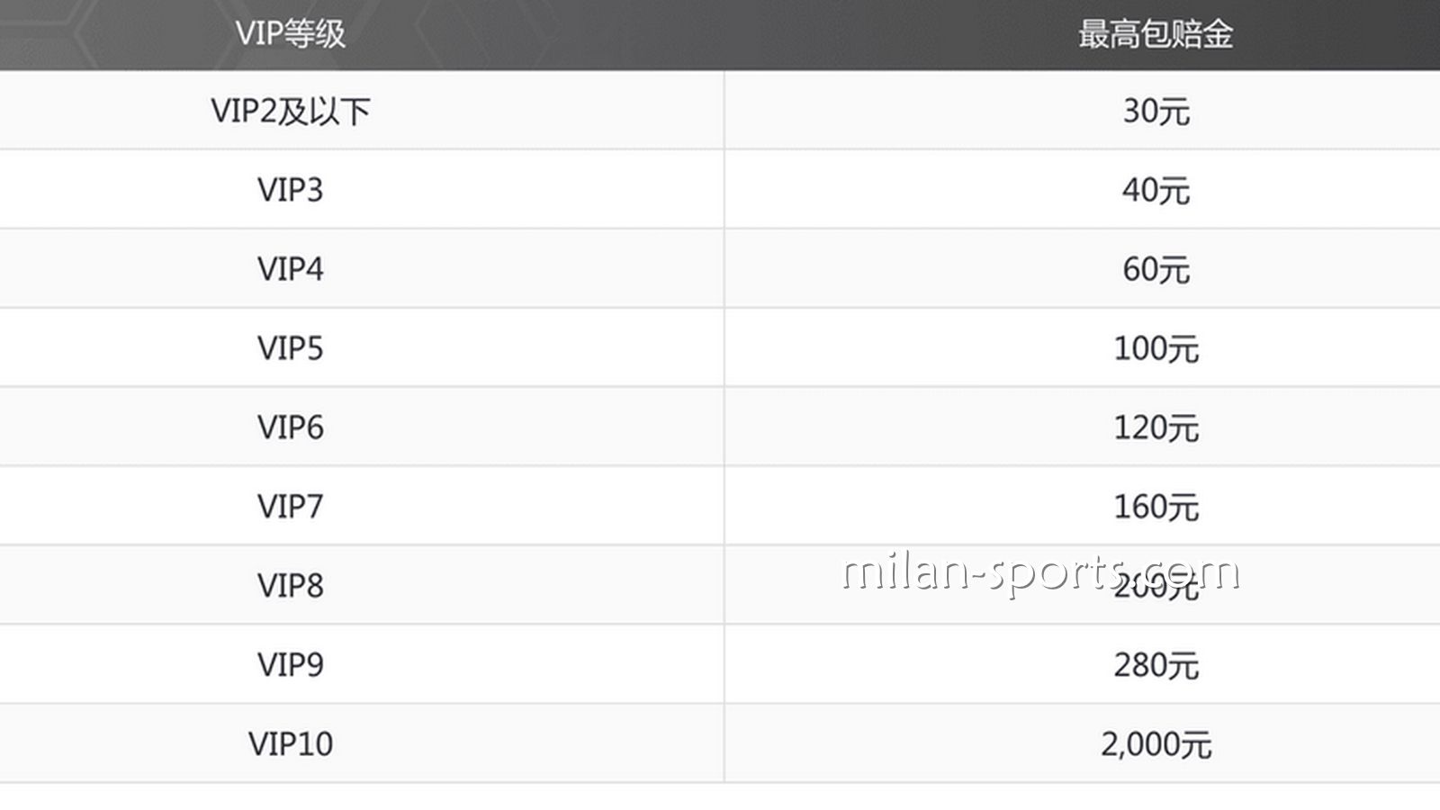 欧博特惠，投注指定赛事，体育免单彩金高达2000元