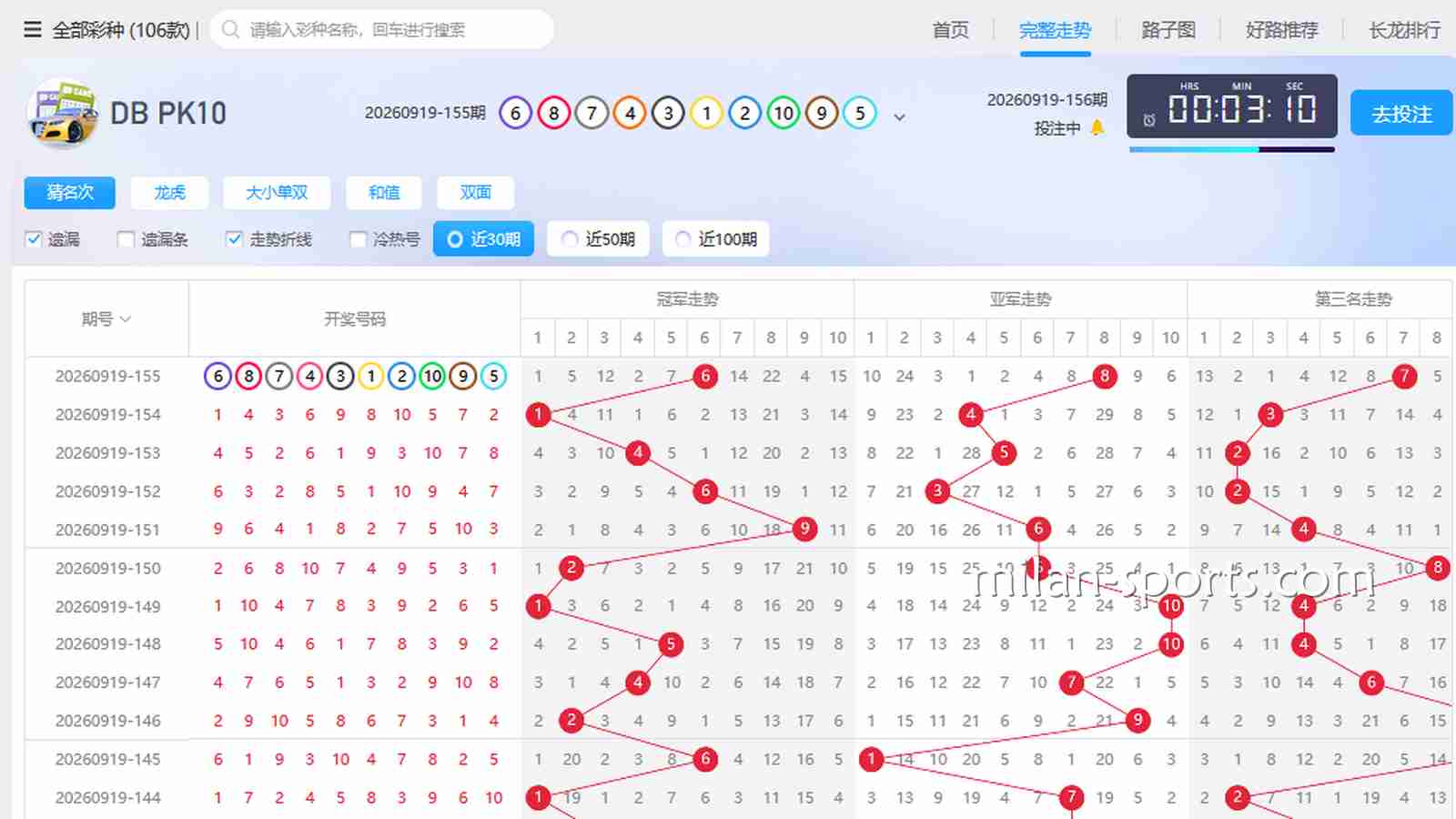 欧博彩票老彩民是怎么看“走势图”和“遗漏值”的？