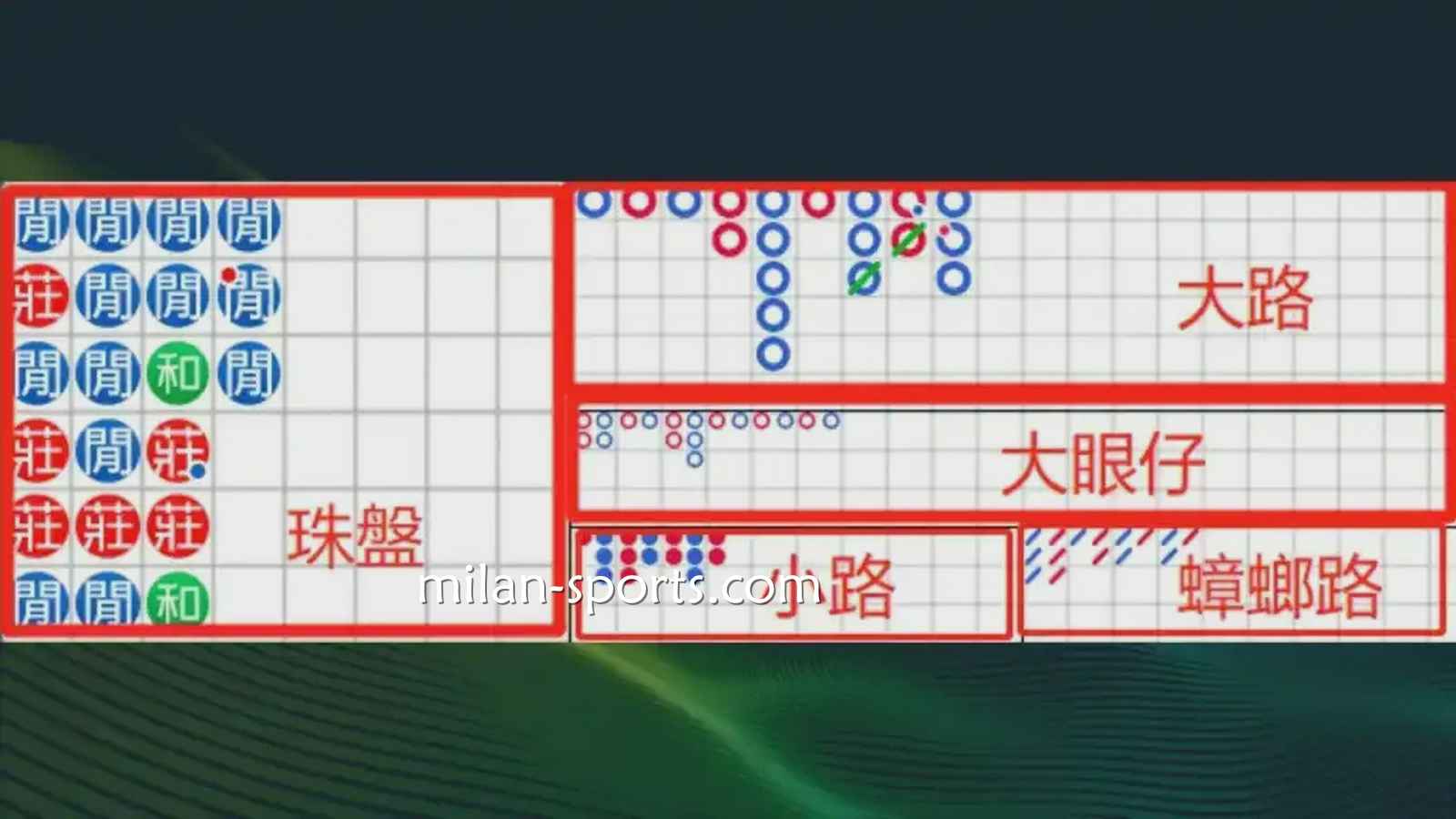 欧博体育：什么是百家乐游戏的「看路」？